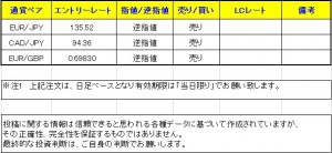 Tブレイク　0803